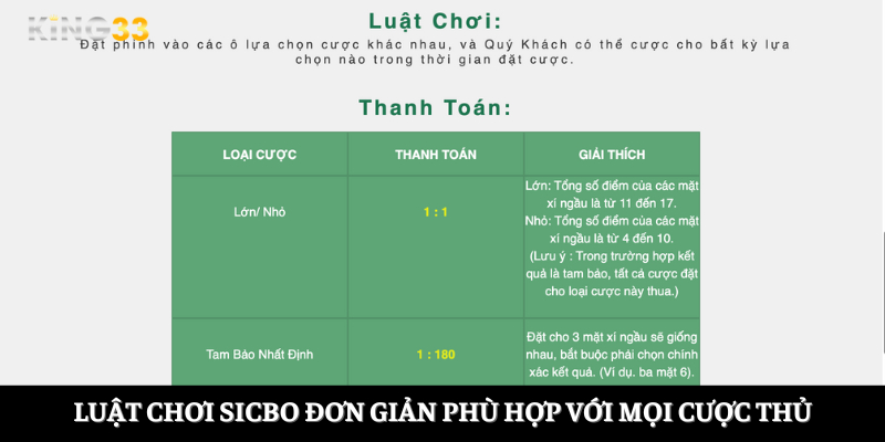 Luật chơi Sicbo đơn giản phù hợp với mọi cược thủ